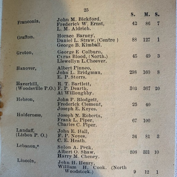 Antique New Hampshire Republican Booklet - Picture 7 of 9